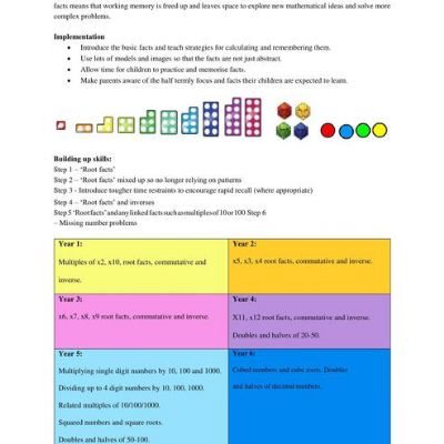 Times Tables Progression